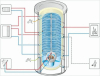 Бойлер косвенного нагрева FE 300/3 MR 300L PROTHERM  0010020650