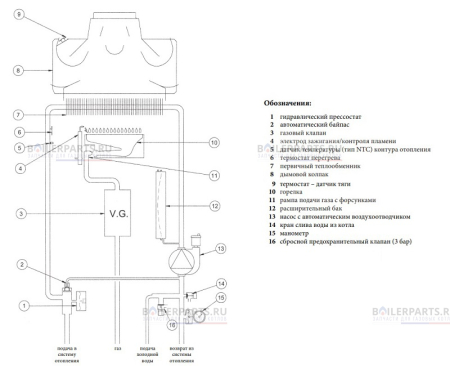 Газовый котел ECO Four 1.24  BAXI  CSE46124354