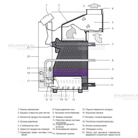 Газовый котел Медведь 50 PLO  PROTHERM  50PLOR15
