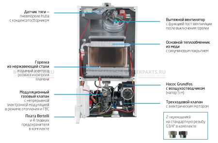 Газовый котел ECO-4S 18 F  BAXI  7659669