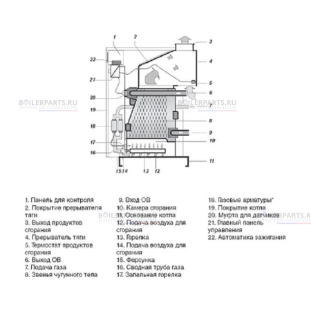 Газовый котел Гризли 85 KLO PROTHERM  85KLOR12